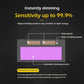 🏭👀Professional Tools for Greater Safety & Convenience 🔥2026 New Burning Welding Eye Protection Glasses